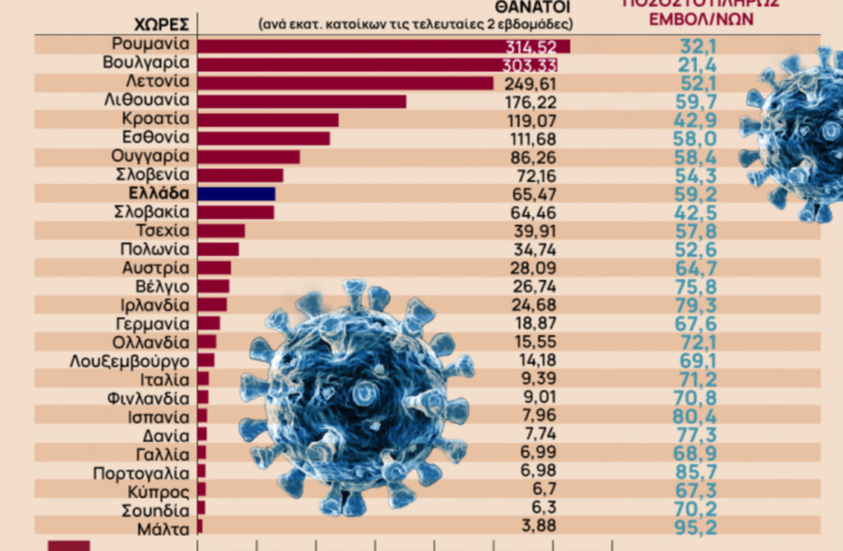Επιδημία – Εμβολιασμός